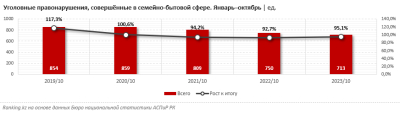 В каких регионах Казахстана процветает бытовое насилие