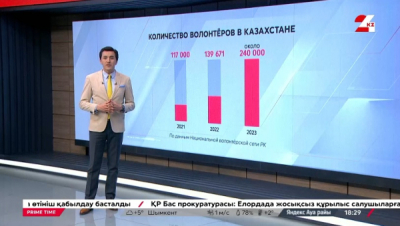 Почти на 100 тысяч человек выросло число волонтеров в Казахстане