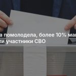 Госдума помолодела, более 10% мандатов получили участники СВО