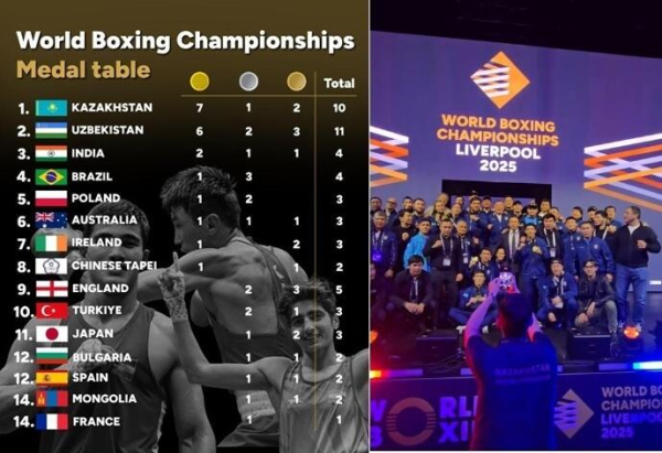 Сборная Казахстана выиграла командный зачет Чемпионата мира по боксу